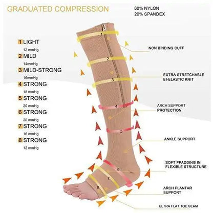 Zip Compression Socks